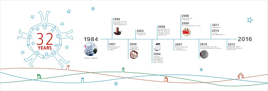 富光品牌32年輝煌歷程 原創(chuàng)設(shè)計與平面海報的藝術(shù)融合