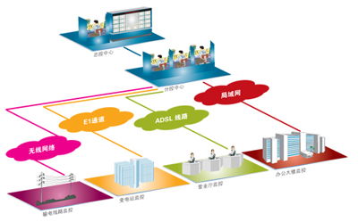 電力監(jiān)控系統(tǒng) 電網綜合監(jiān)控解決方案